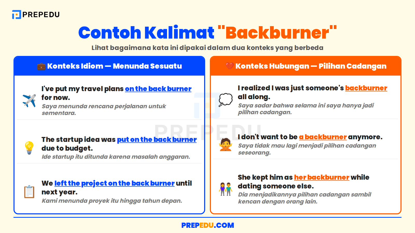 Contoh Penggunaan Backburner dalam Berbagai Situasi