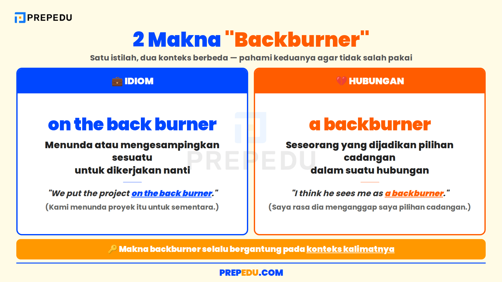 Dua Makna Backburner yang Perlu Kamu Pahami