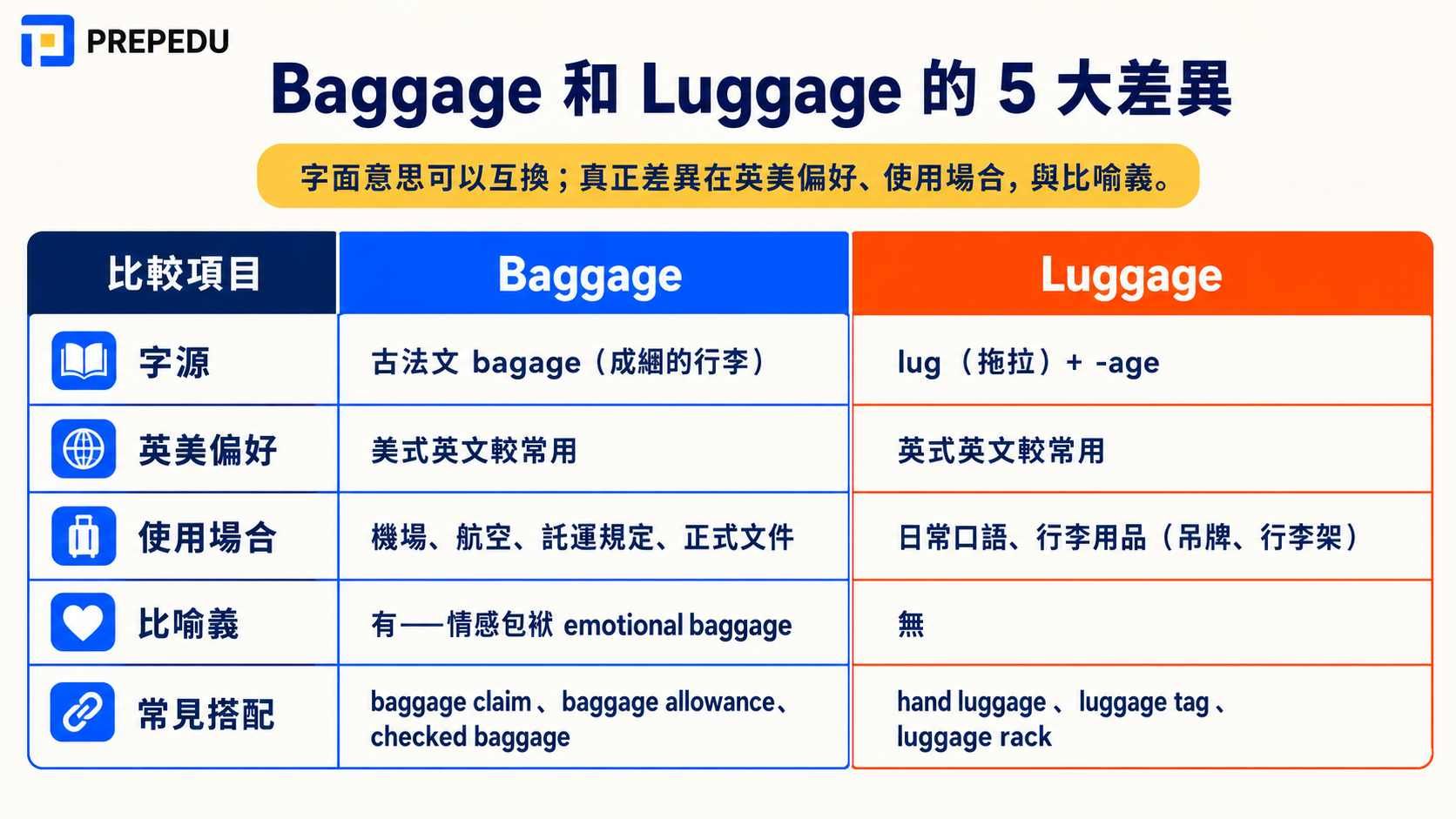 baggage-vs-luggage-5-key-differences.jpg