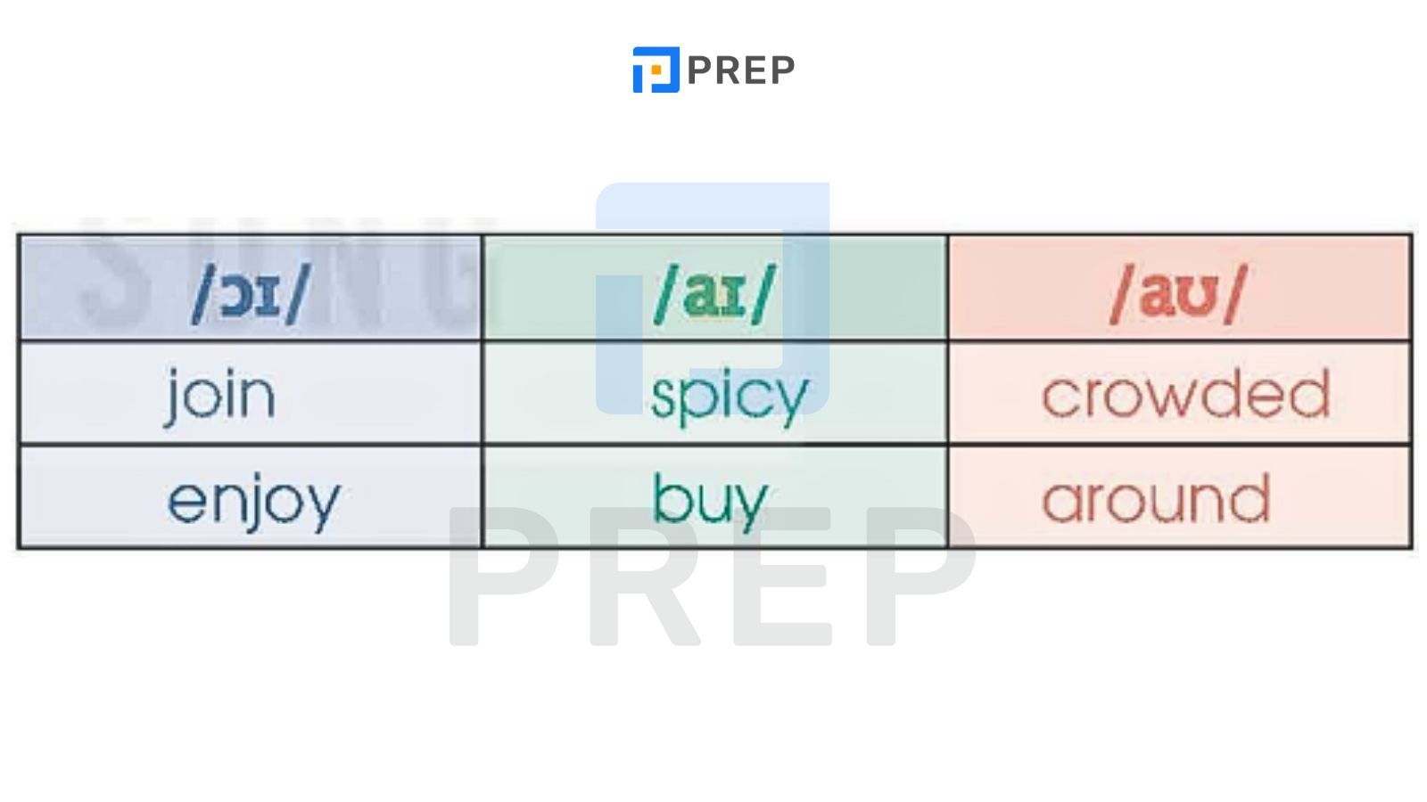 bai-1-pronunciation.jpg