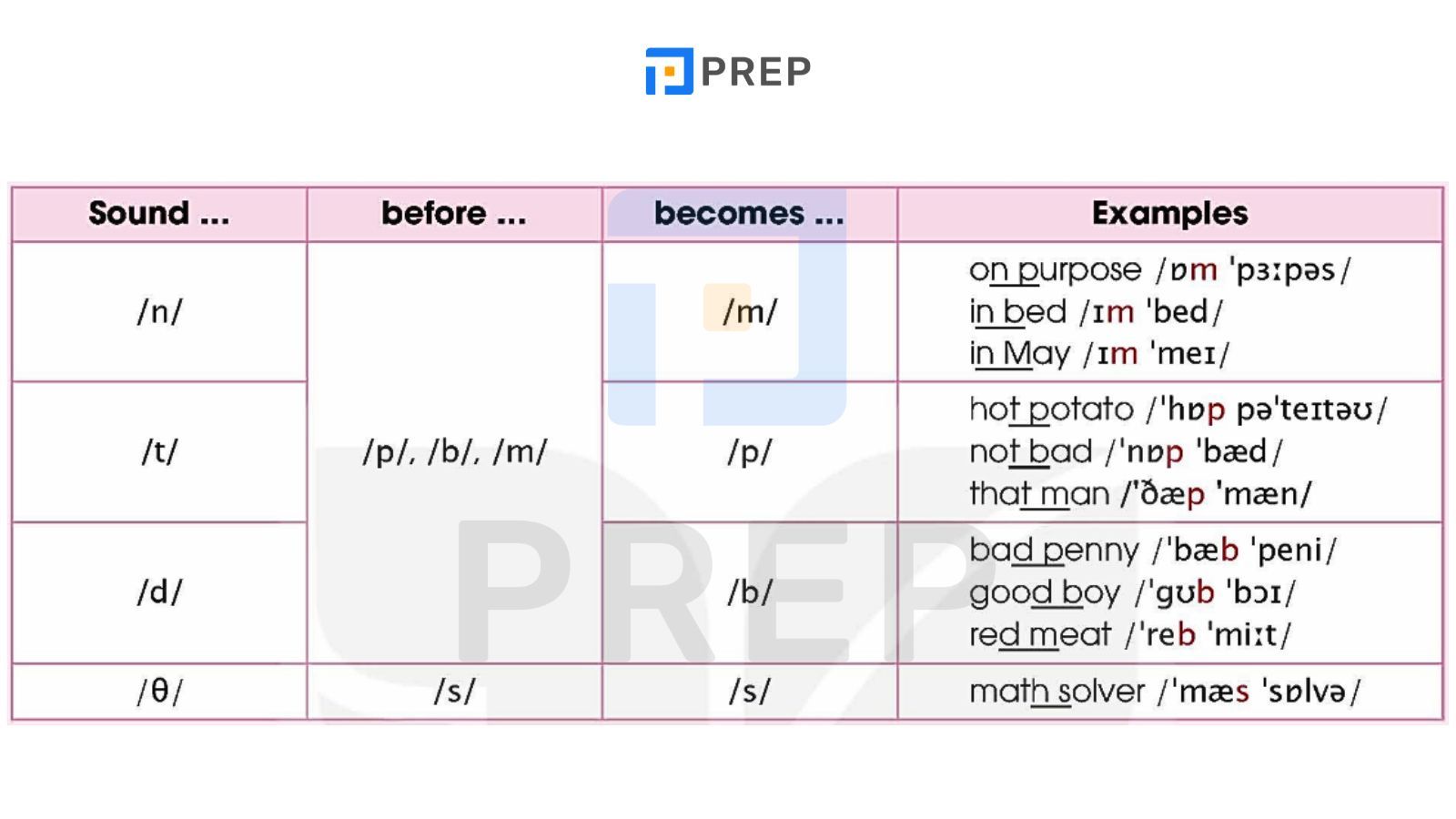bai-1-pronunciation.jpg