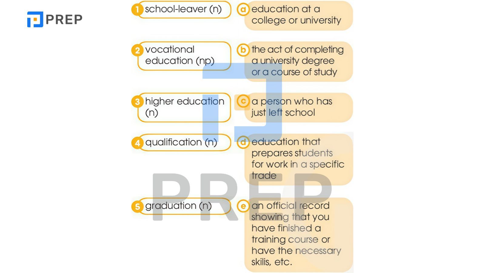 bai-1-vocabulary.jpg