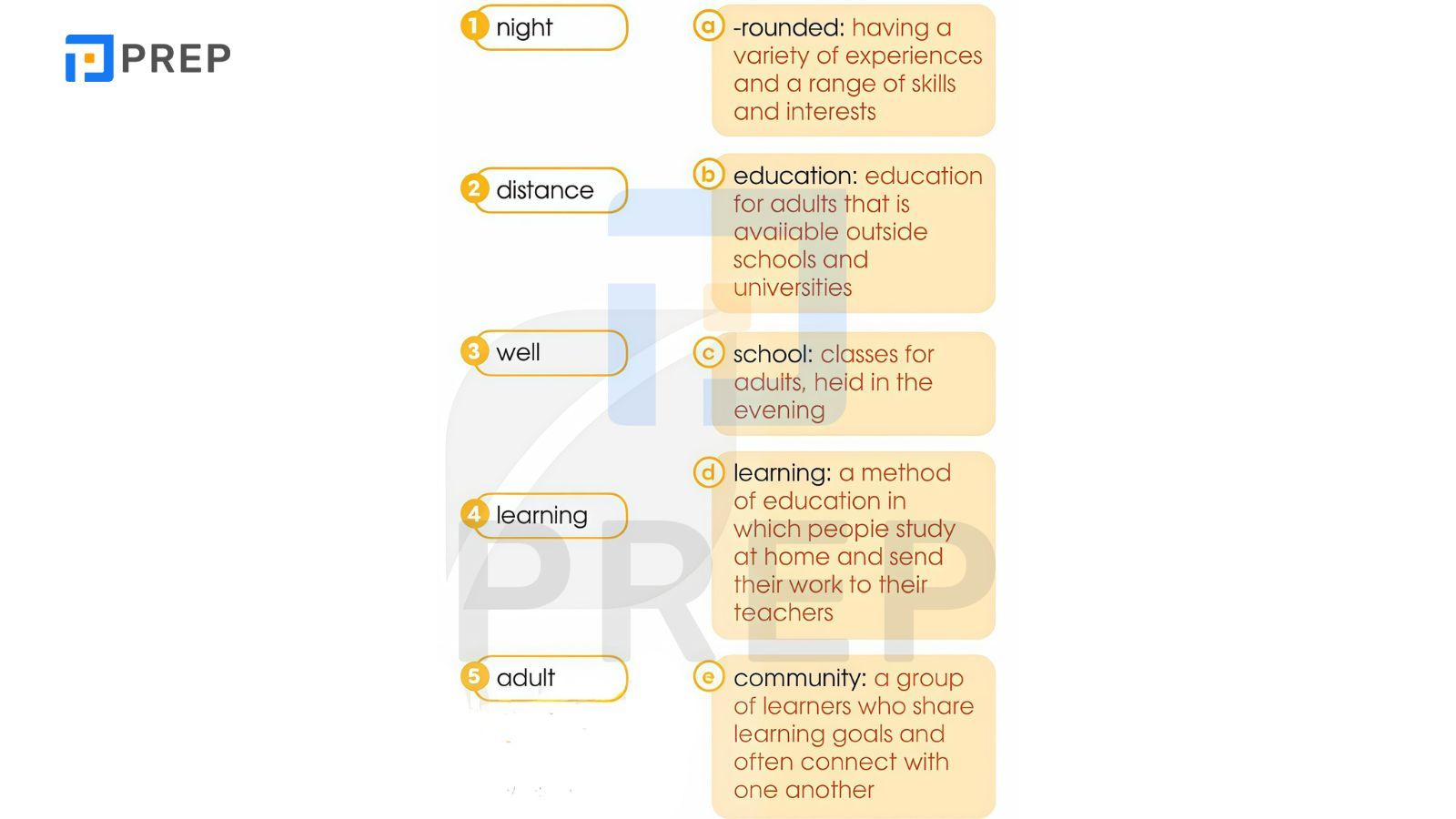 bai-1-vocabulary.jpg