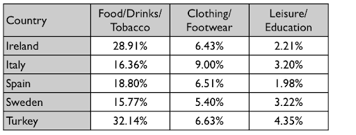 Bài mẫu dạng bài Comparative Graphs đầy đủ nhất