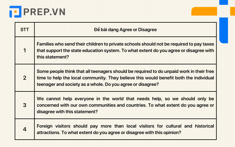bài mẫu ielts writing task 2 agree or disagree