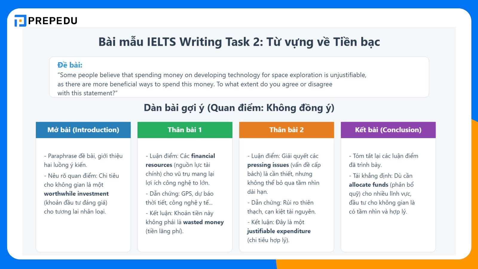 Bài mẫu IELTS Writing Task 2 có sử dụng từ vựng về tiền bạc