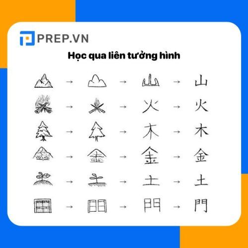 Các phương pháp học bảng chữ cái tiếng Nhật Kanji