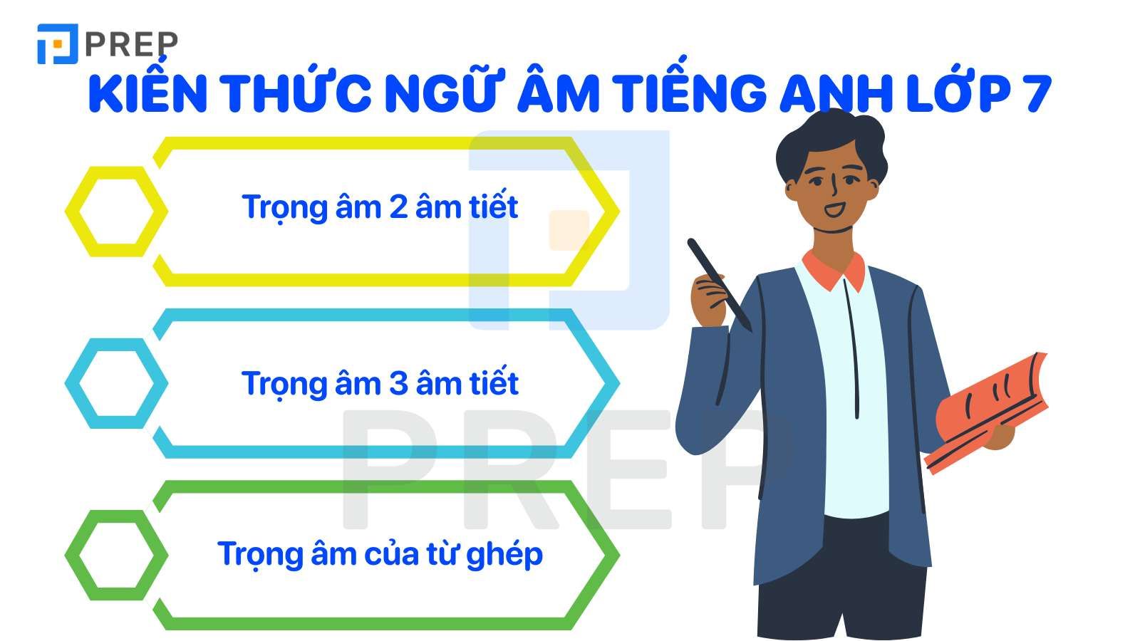 bài tập ngữ âm tiếng Anh lớp 7