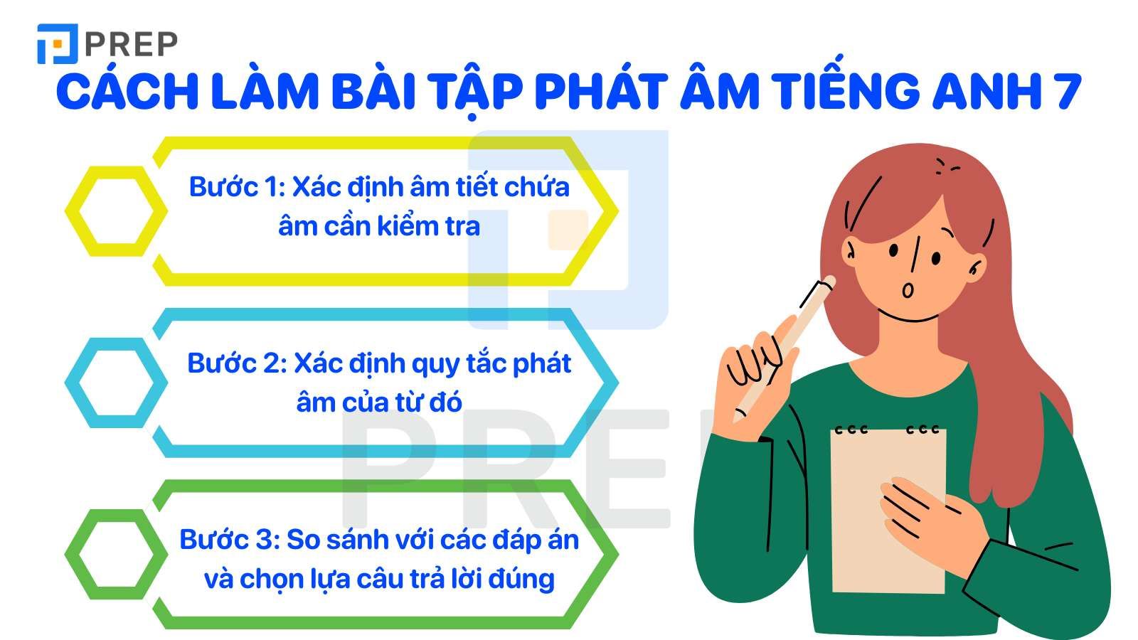 bài tập ngữ âm tiếng Anh lớp 7