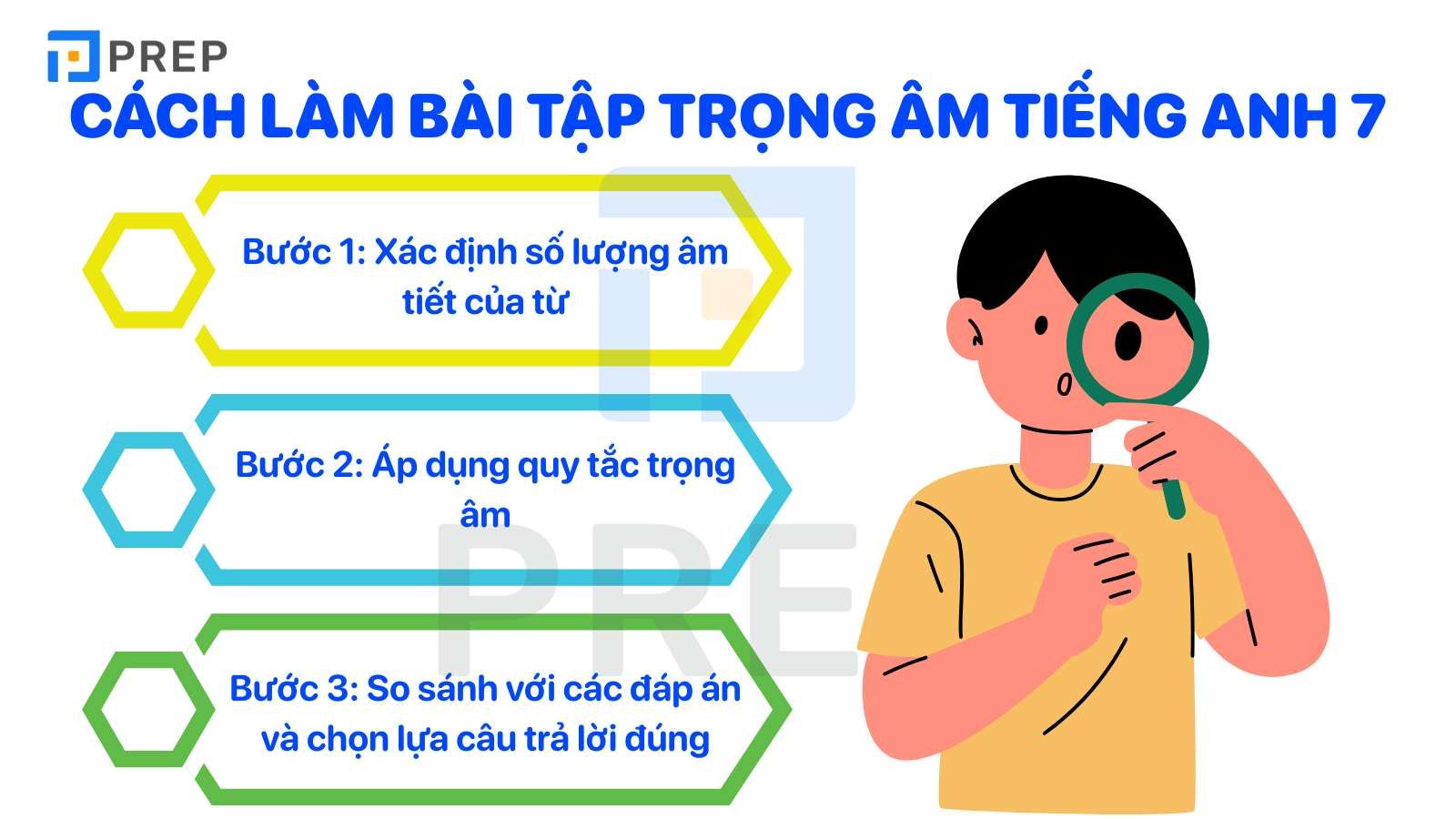 bài tập ngữ âm tiếng Anh lớp 7
