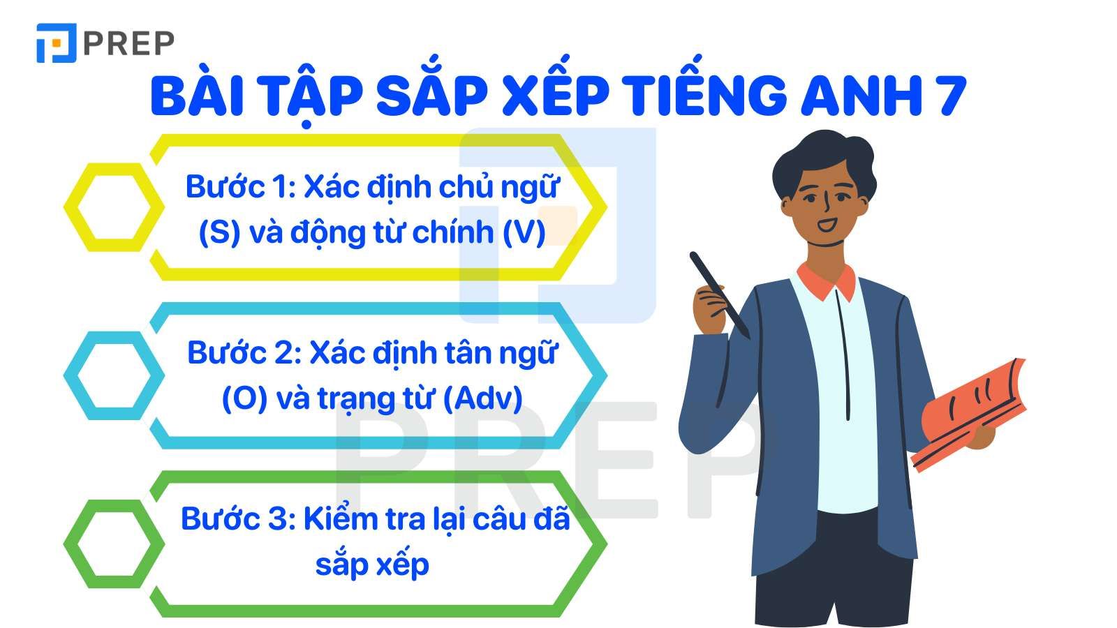 bài tập sắp xếp câu tiếng Anh lớp 7