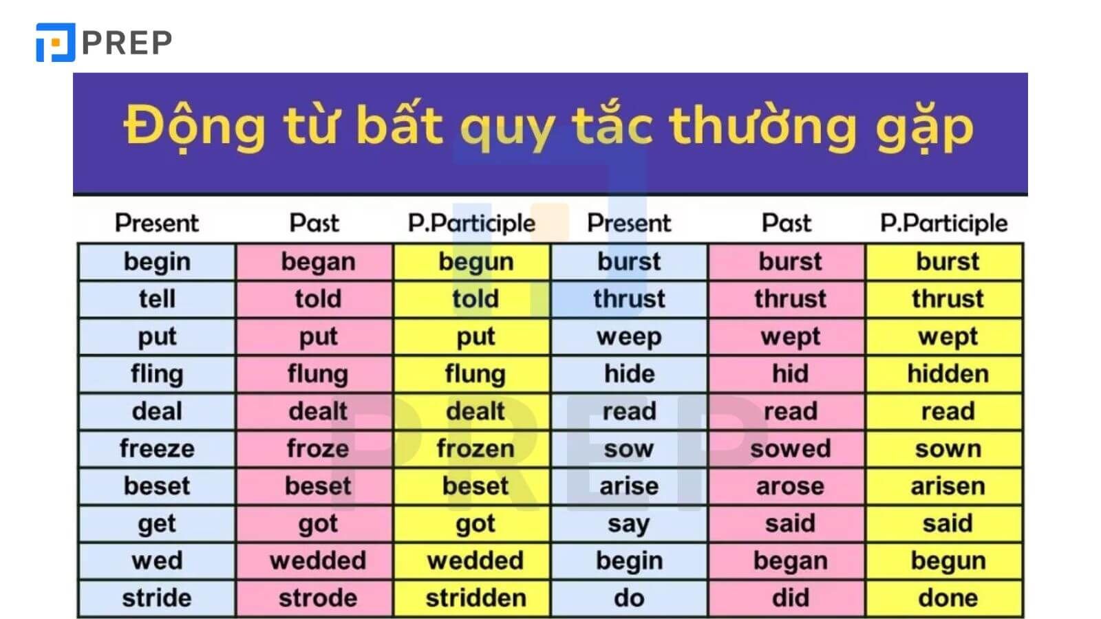 bài tập thì quá khứ đơn