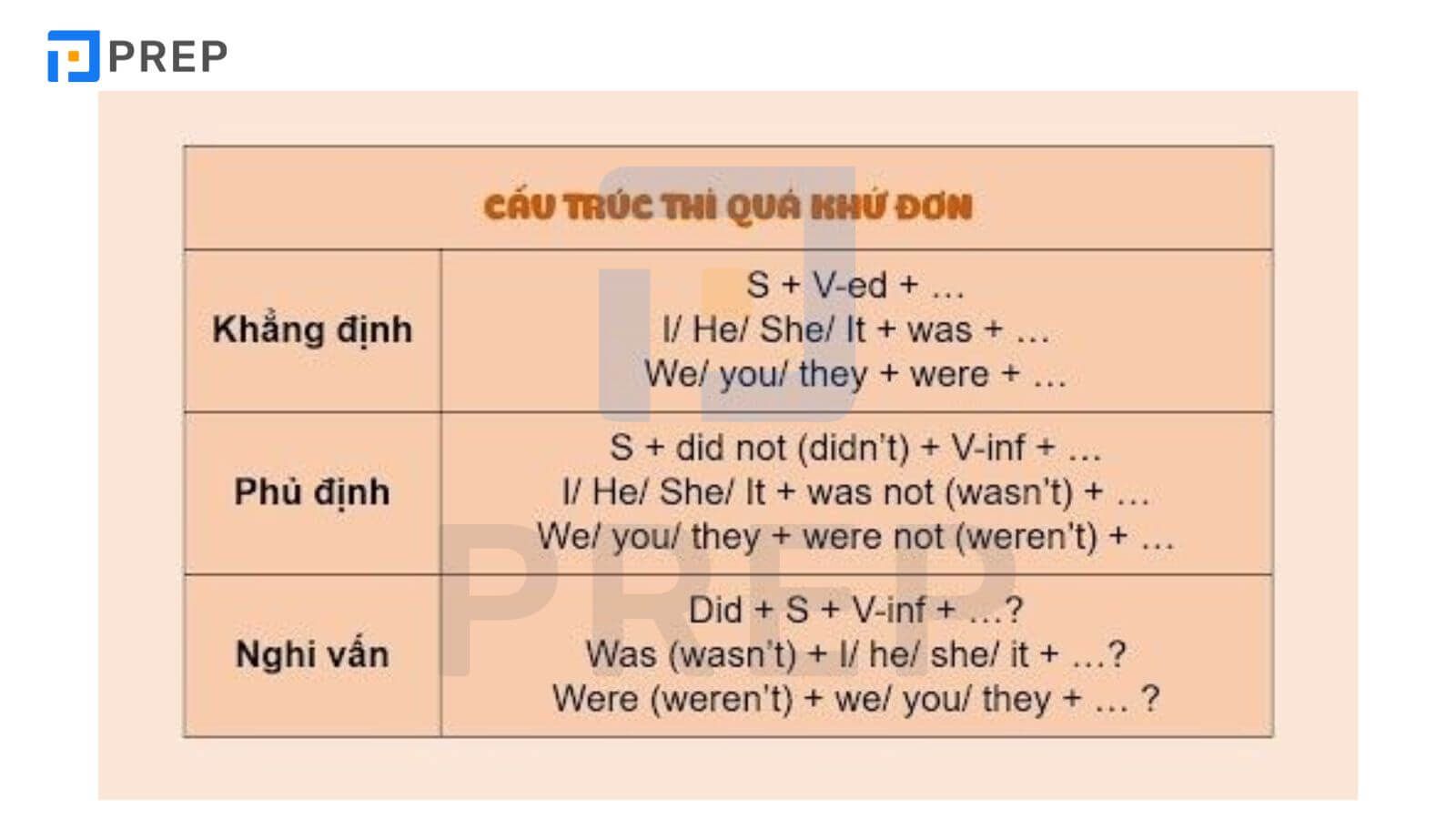 bài tập thì quá khứ đơn