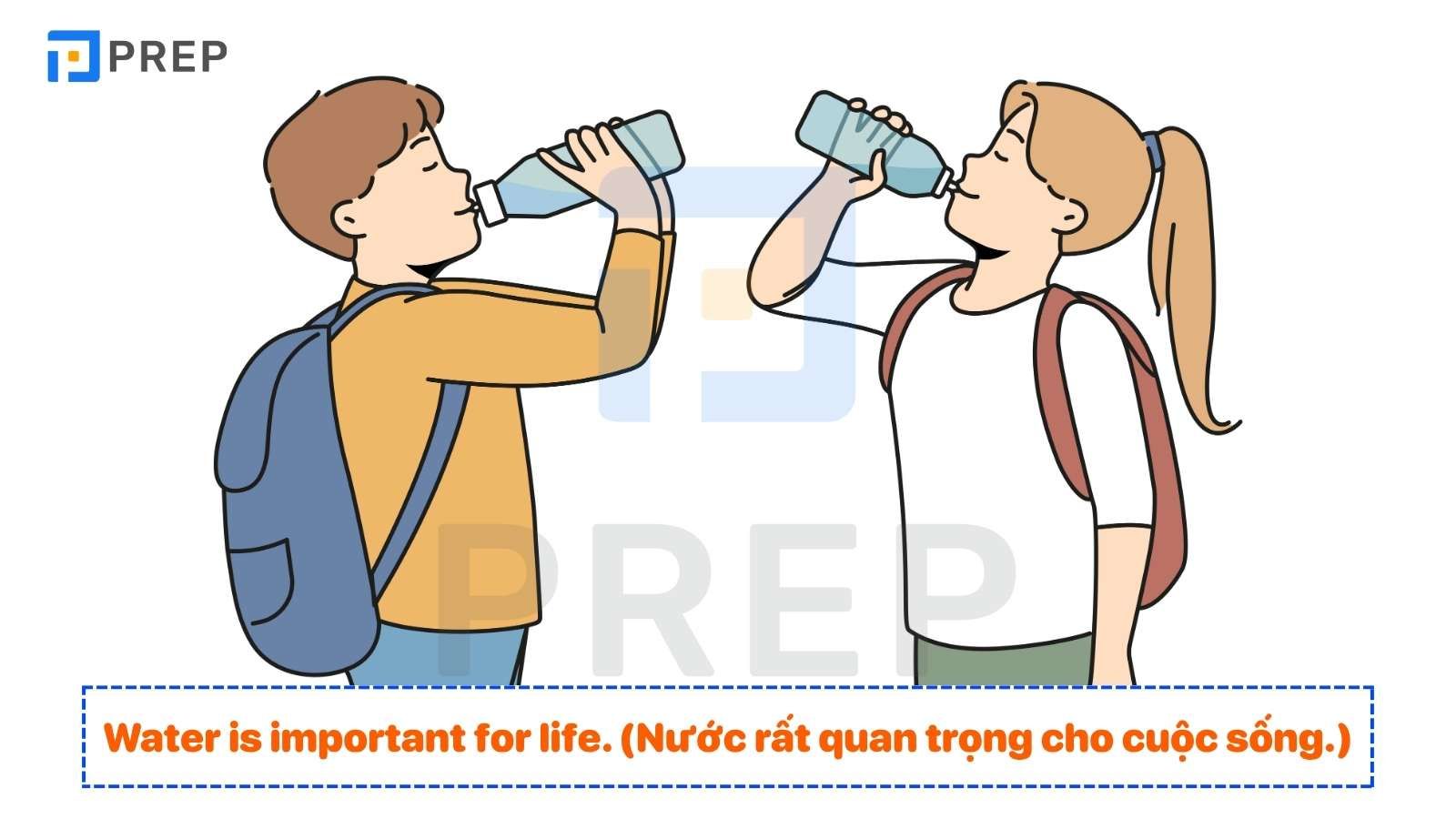 bài tập từ loại tiếng Anh lớp 7