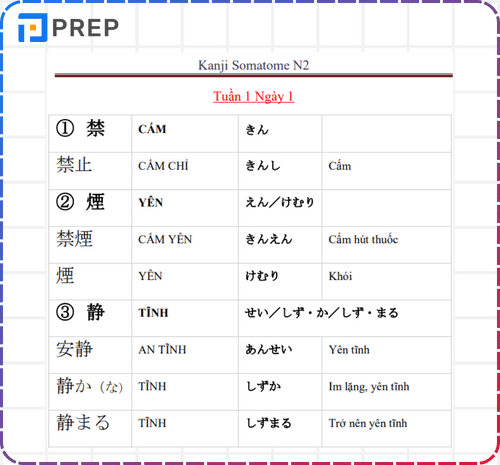Bản dịch sách Kanji N2 Soumatome