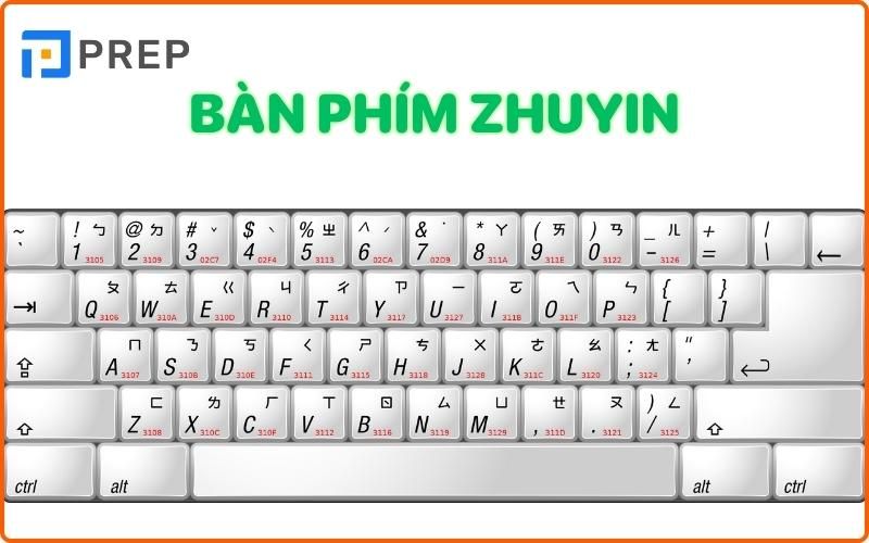 Bàn phím tiếng Trung Zhuyin