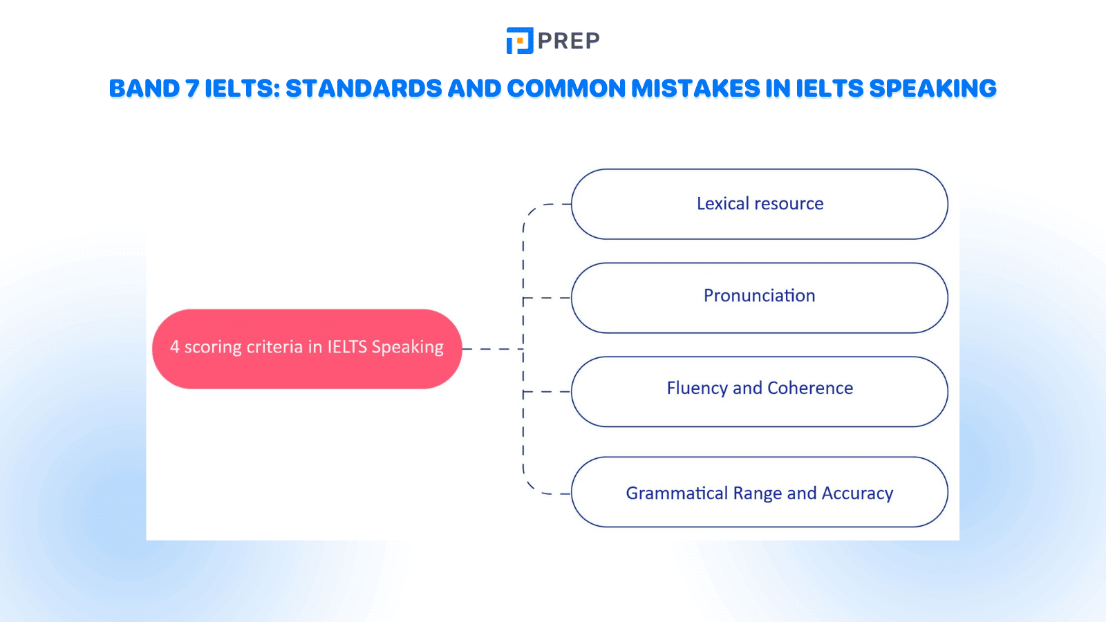 band-7-ielts-analysis-of-ielts-writing-task-1-based-on-4-criteria (2).png
