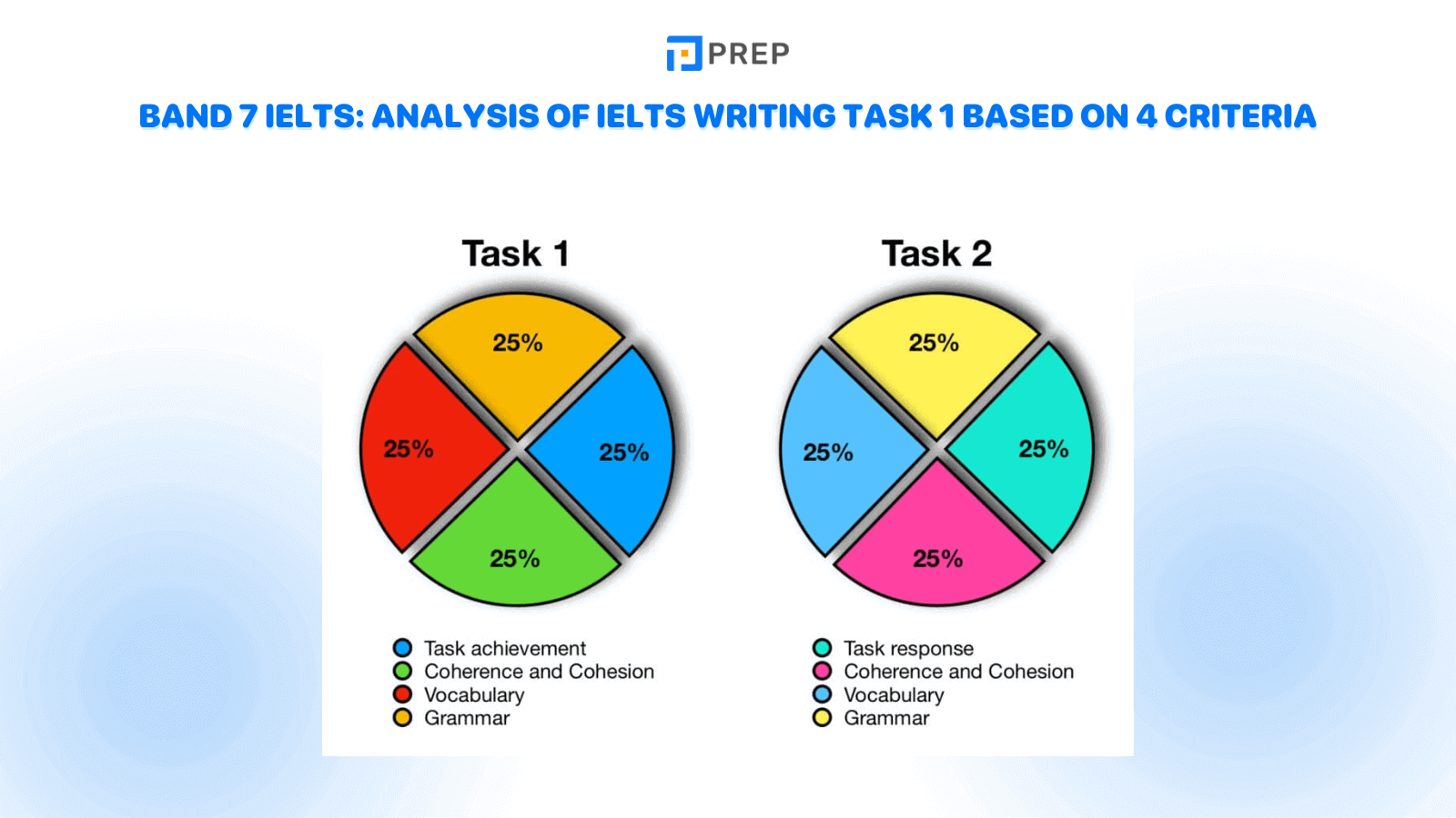band-7-ielts-analysis-of-ielts-writing-task-1-based-on-4-criteria.png
