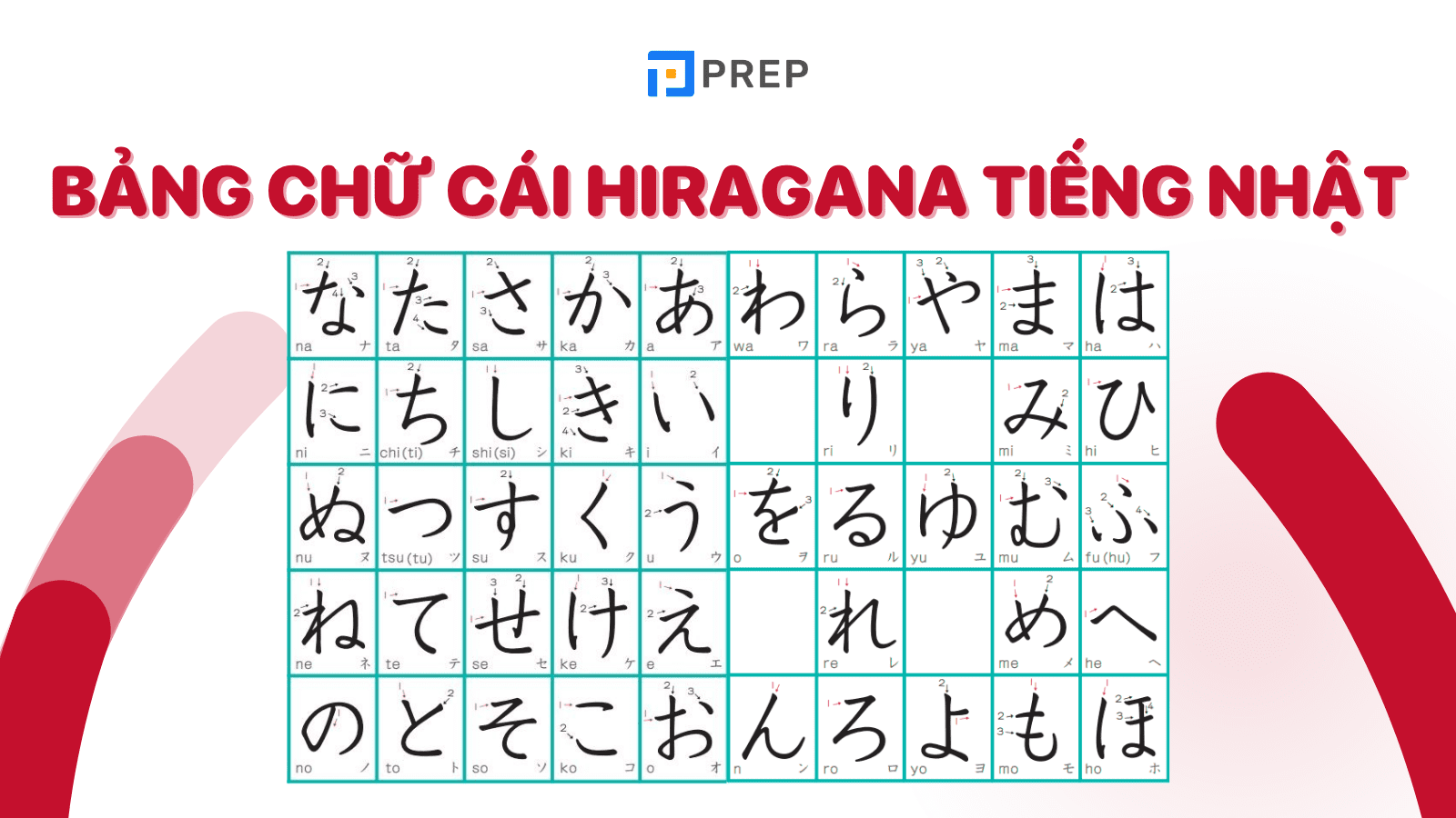 Bảng chữ cái Hiragana