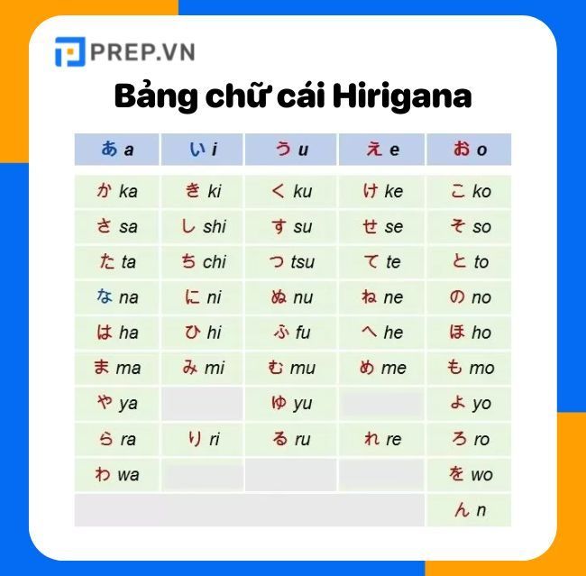 Bảng chữ cái Hiragana đầy đủ nhất