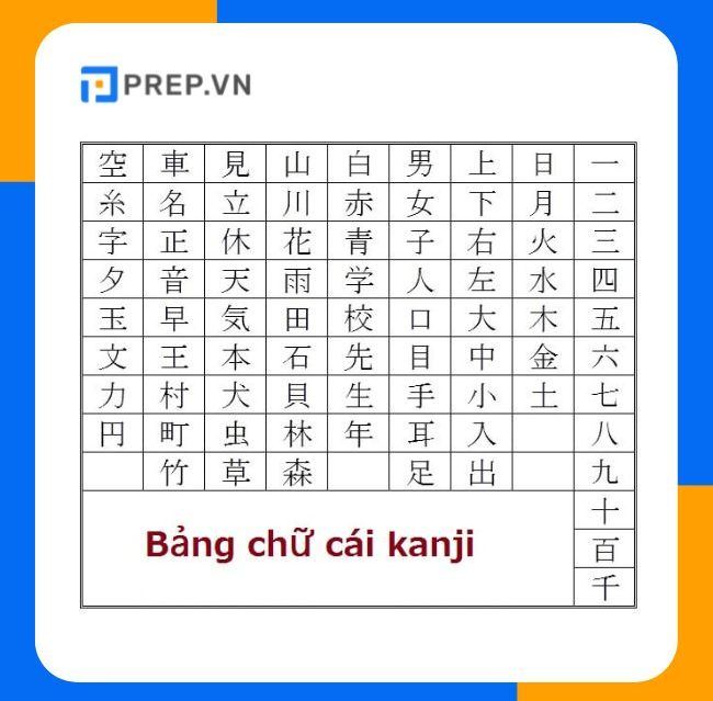 Bảng chữ cái Kanji đầy đủ nhất