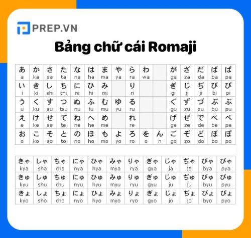 Bảng chữ cái tiếng Nhật Romaji đầy đủ nhất
