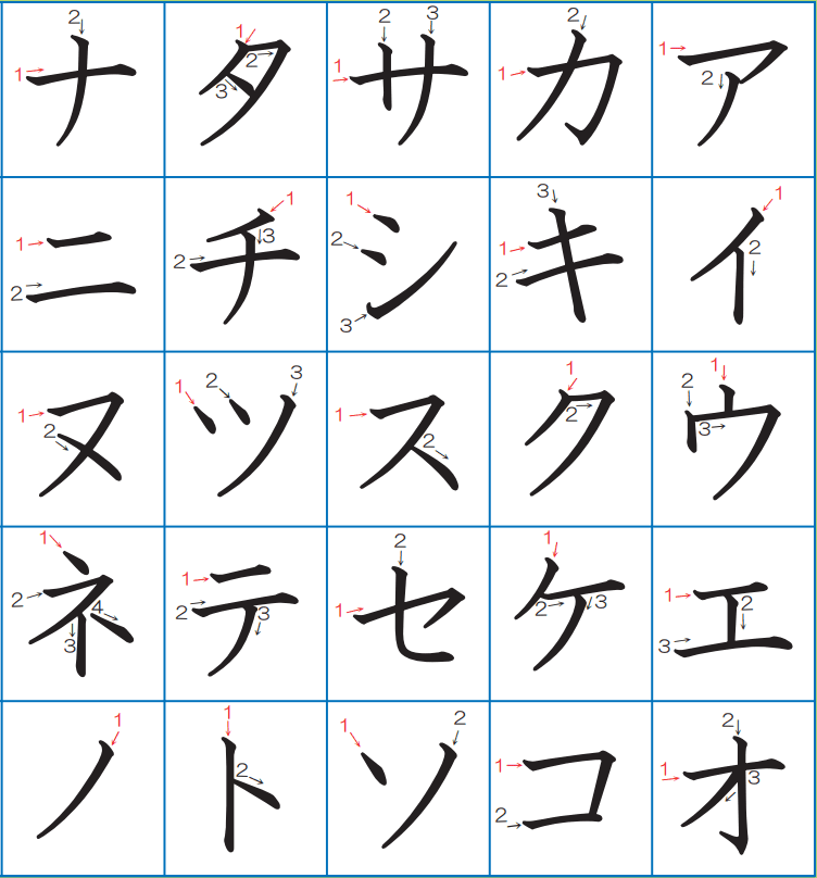 Bảng chữ cái tiếng Nhật cách viết Katakana