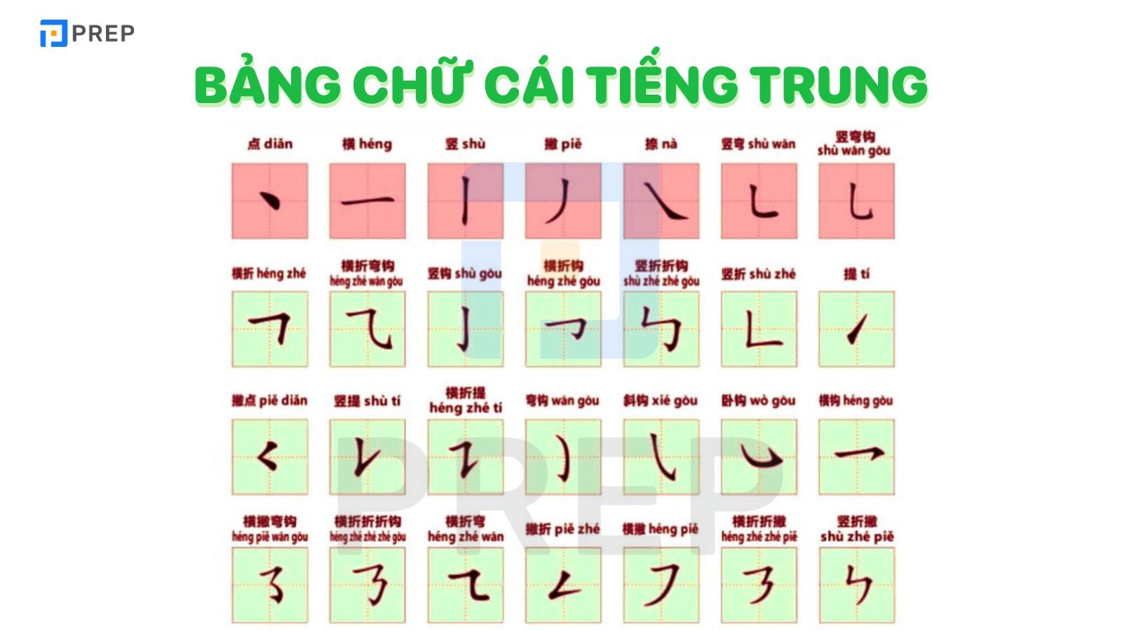 Bảng chữ cái tiếng Trung