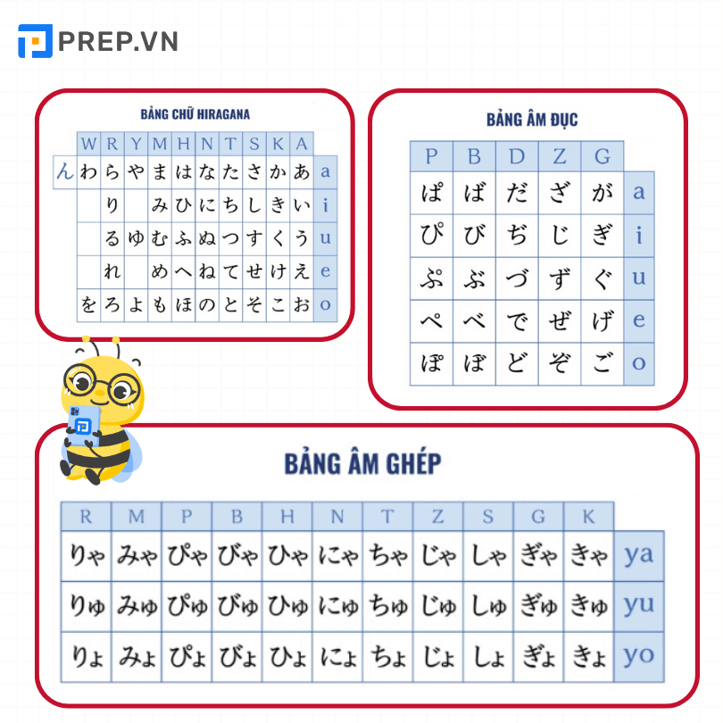 Bảng chữ cái Hiragana