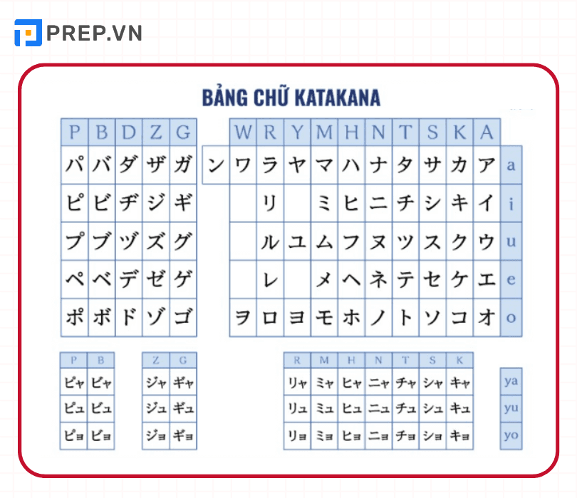 Bảng chữ cái Katakana