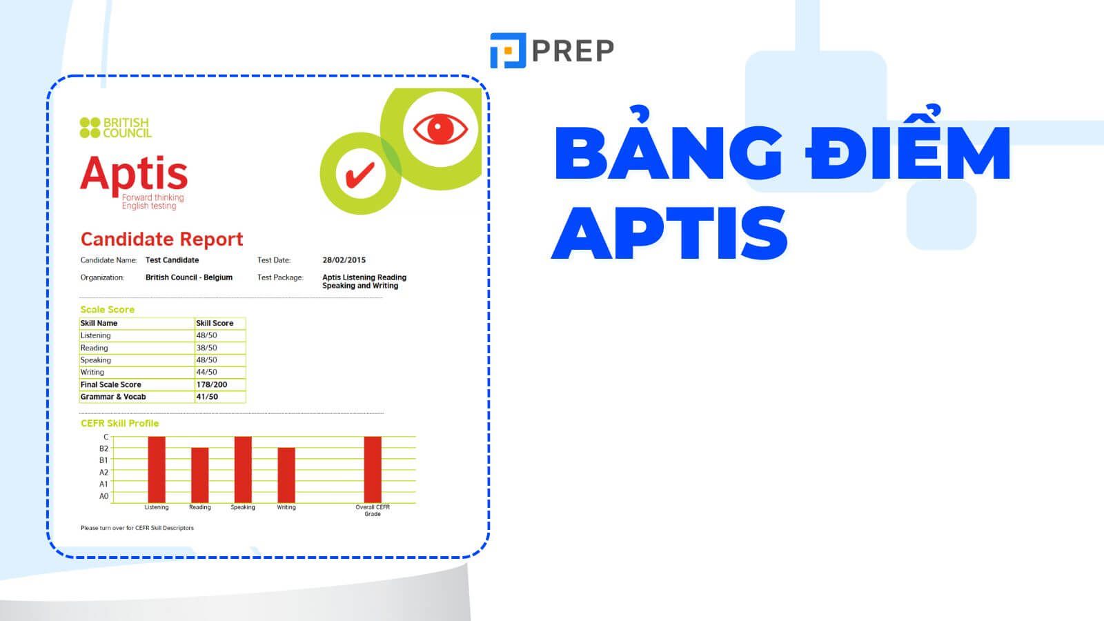 Bảng điểm Aptis