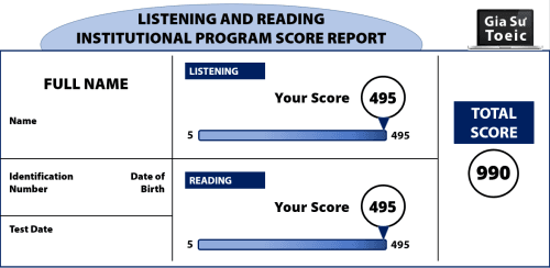 Thang điểm TOEIC Listening là gì?