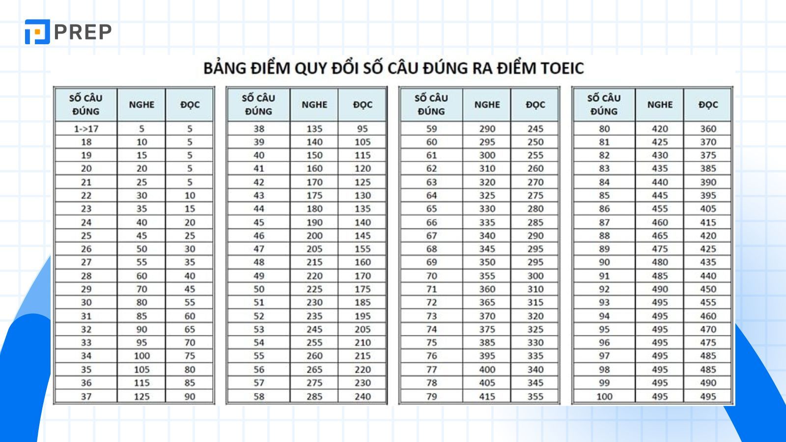 bang-diem-toeic-reading.jpg