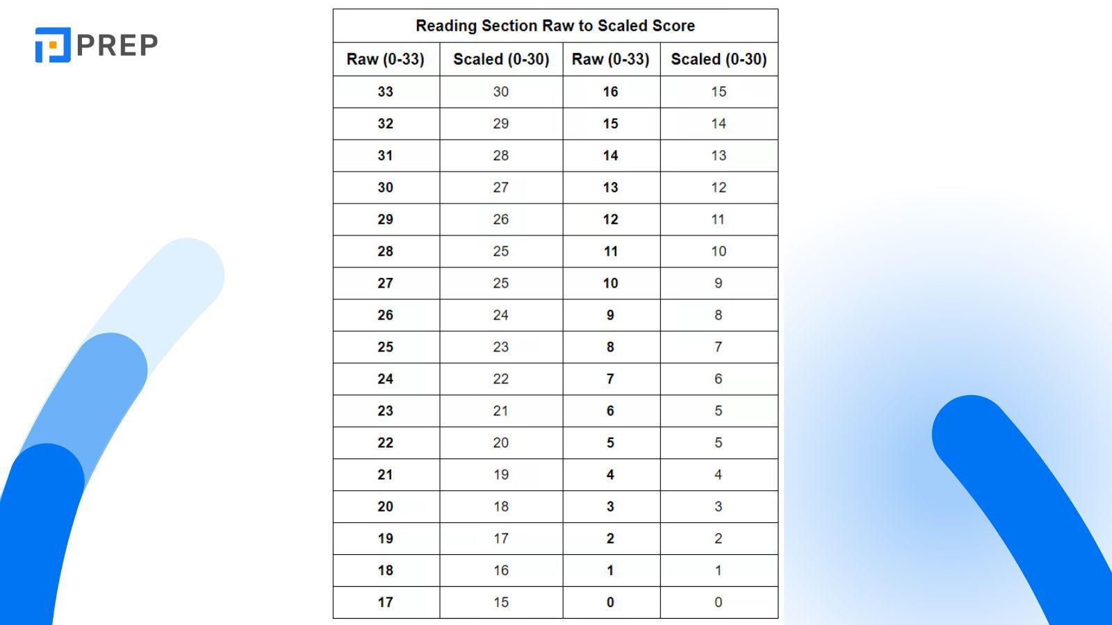 bang-quy-diem-raw-score-sang-scale-score.jpg