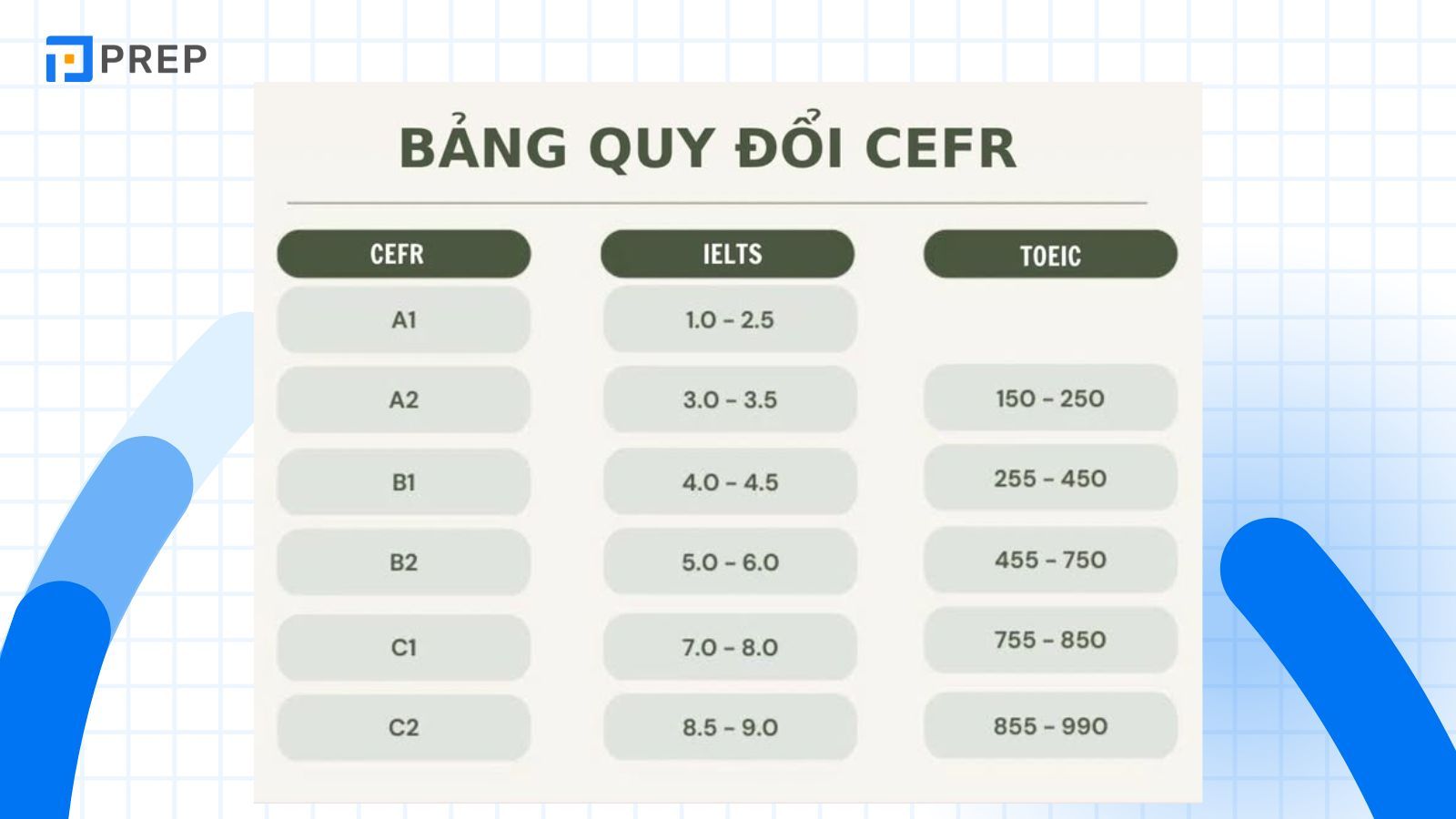 bang-quy-doi-diem.jpg