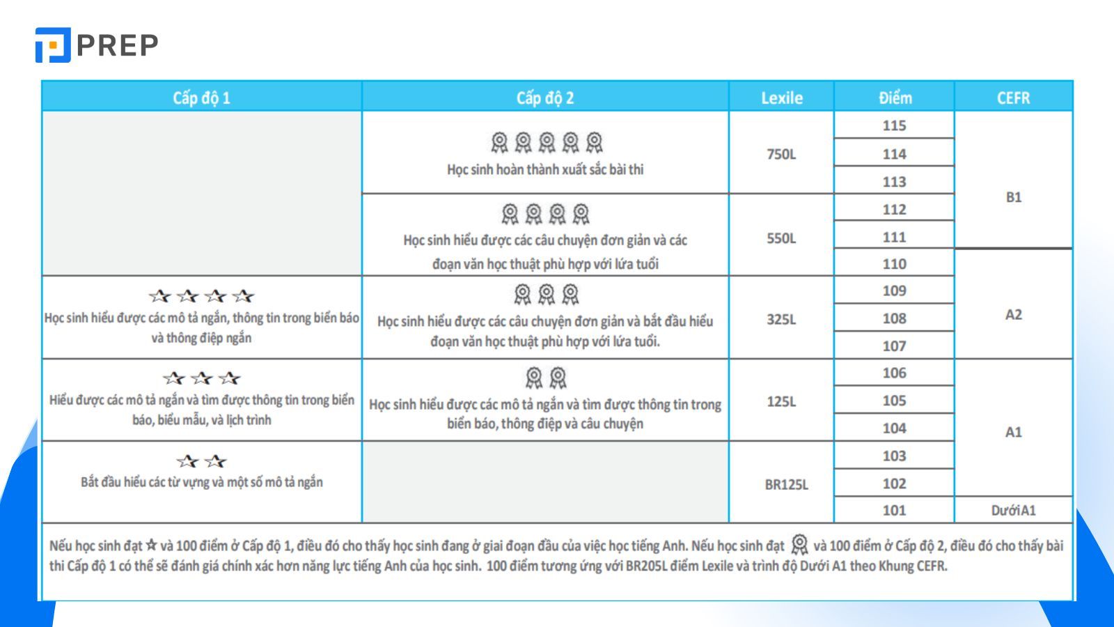 bang-quy-doi-diem-so-phan-doc-hieu-toefl-primary.jpg