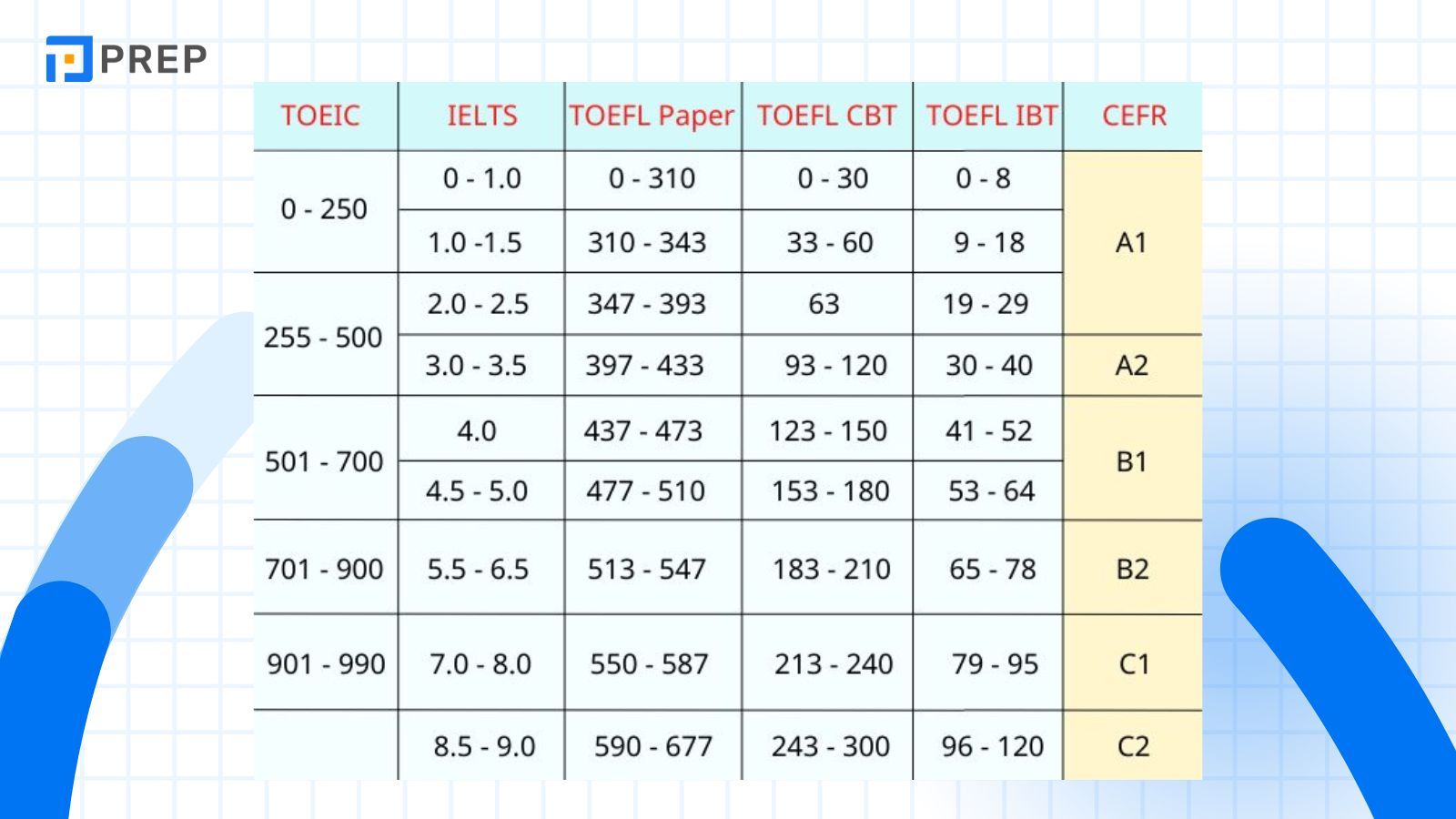 bang-quy-doi-diem-toeic-sang-chung-chi-khac.jpg