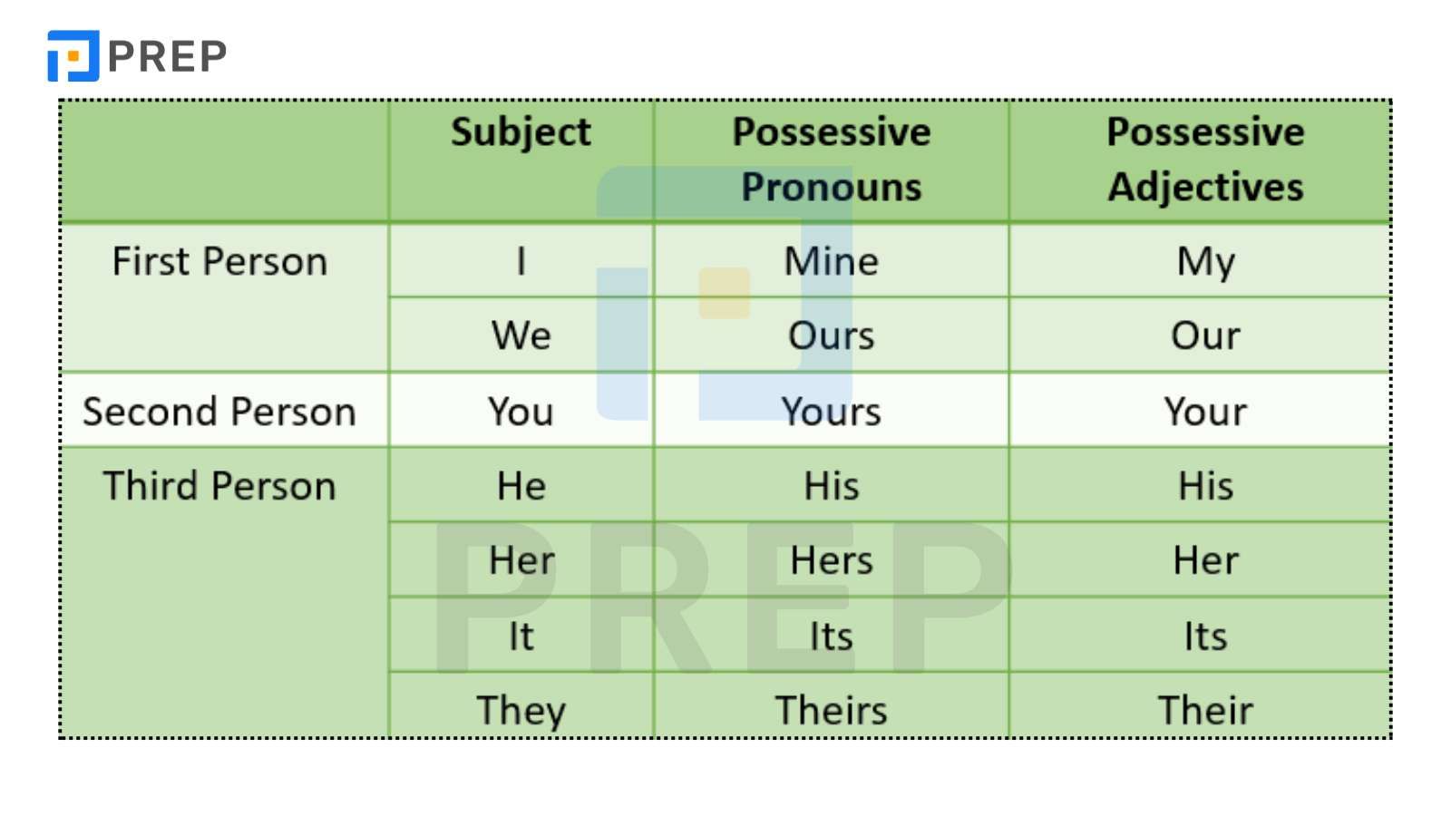 Bảng tính từ sở hữu thông dụng
