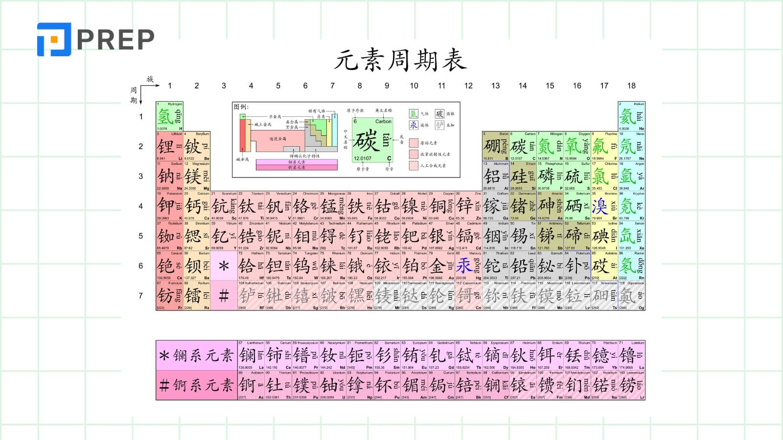 bang-tuan-hoan-nguyen-to-hoa-hoc-tieng-trung.jpg