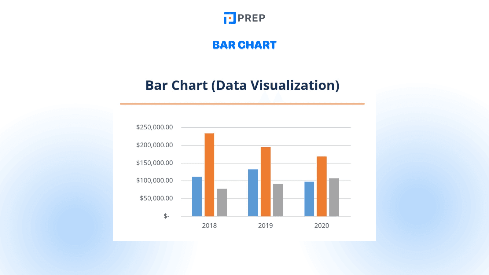 IELTS Writing Task 1 question types:&nbsp;Bar Chart