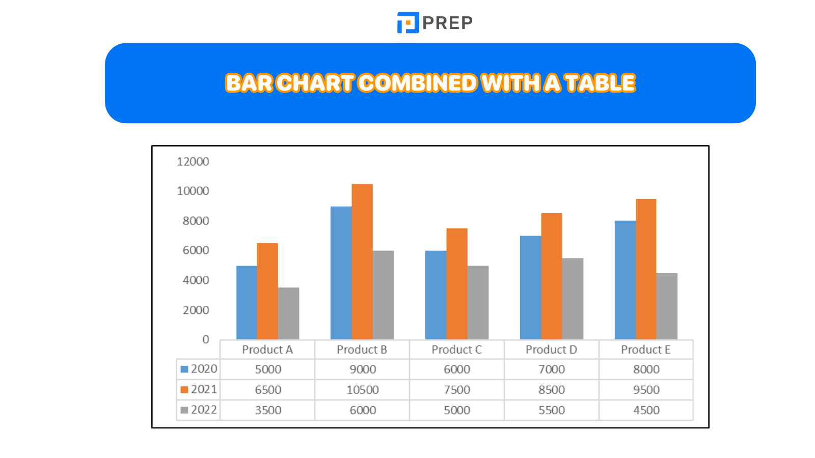 Bar Chart combined with a Table