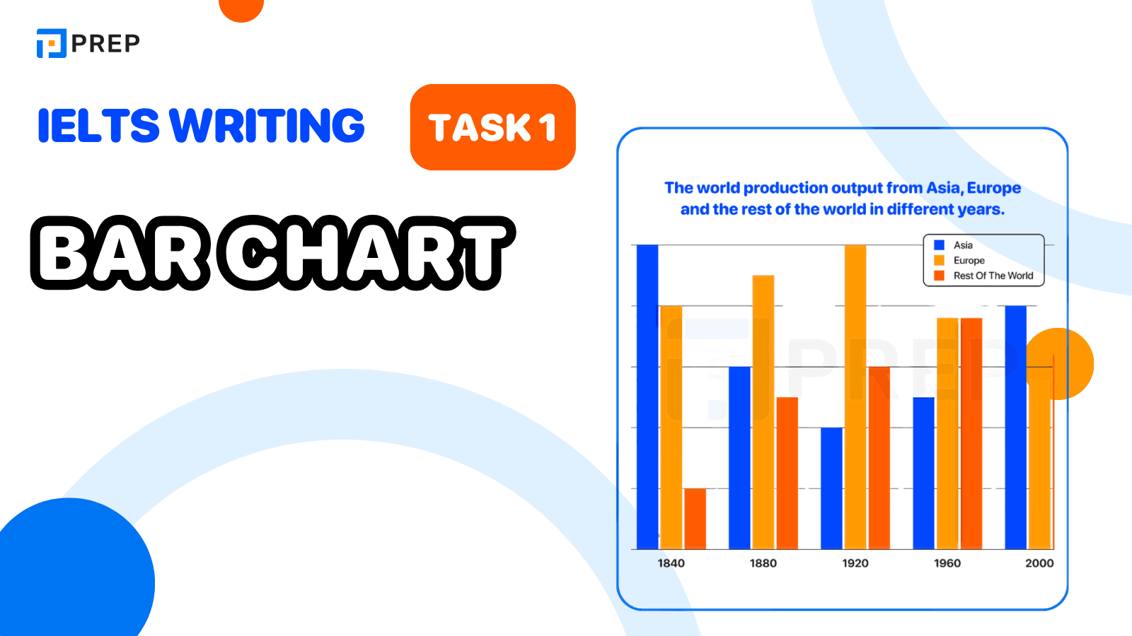 Bar Chart IELTS