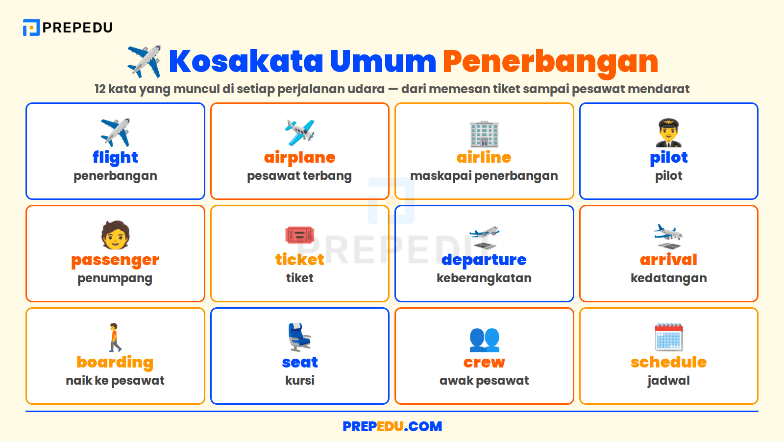 Fondasi Kosakata Penerbangan untuk Perjalanan yang Lebih Percaya Diri