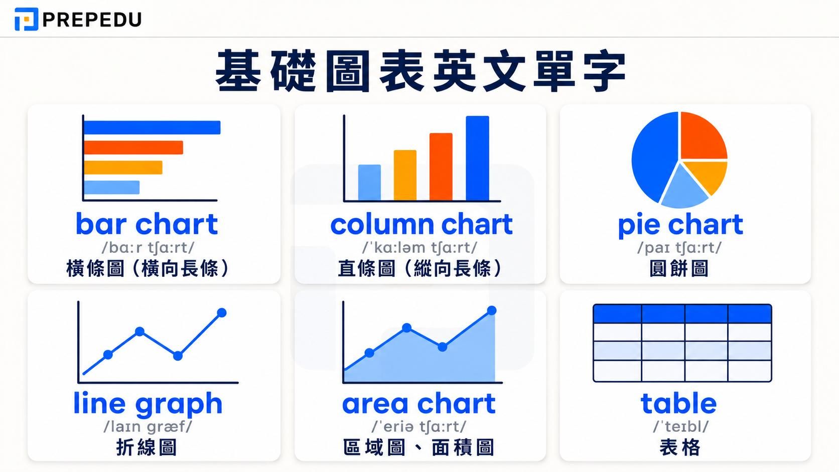 basic-chart-types-english-vocabulary.jpg