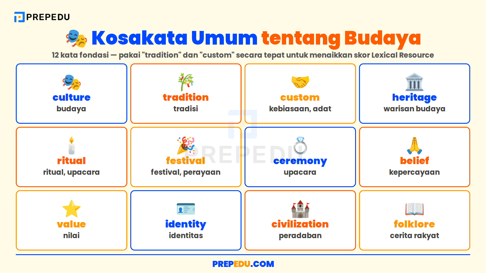 Fondasi Kosakata Budaya untuk Menulis dan Berbicara Lebih Percaya Diri