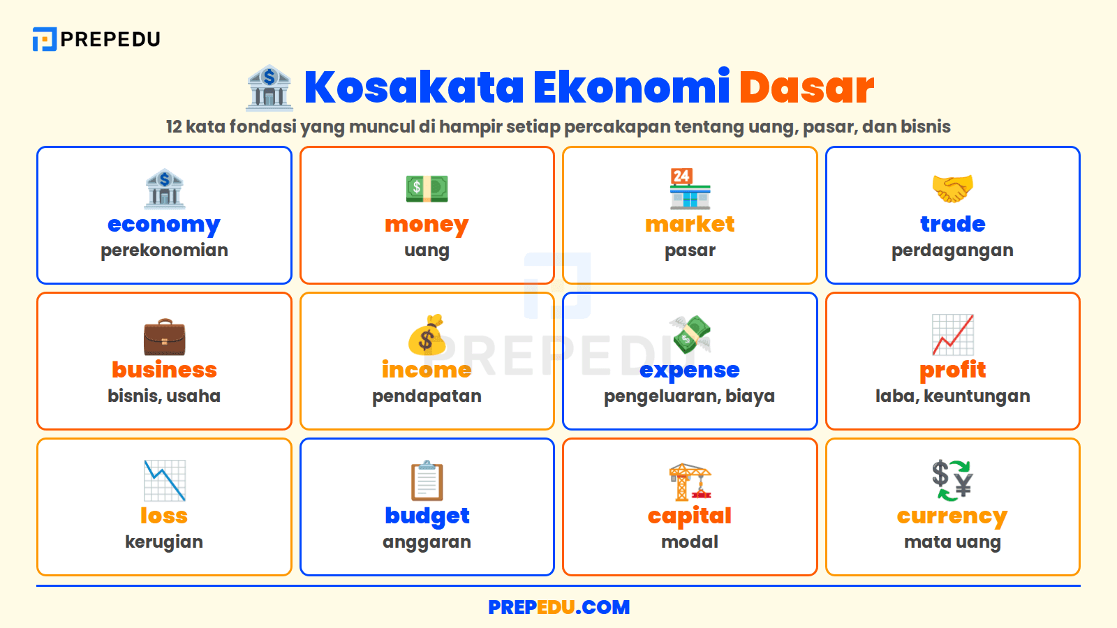 Fondasi Kosakata Ekonomi untuk Membahas Uang dan Bisnis