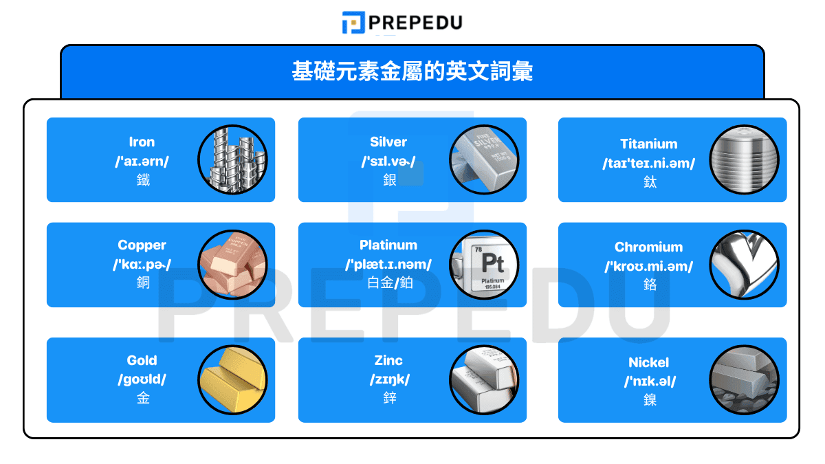 基礎元素金屬的英文詞彙