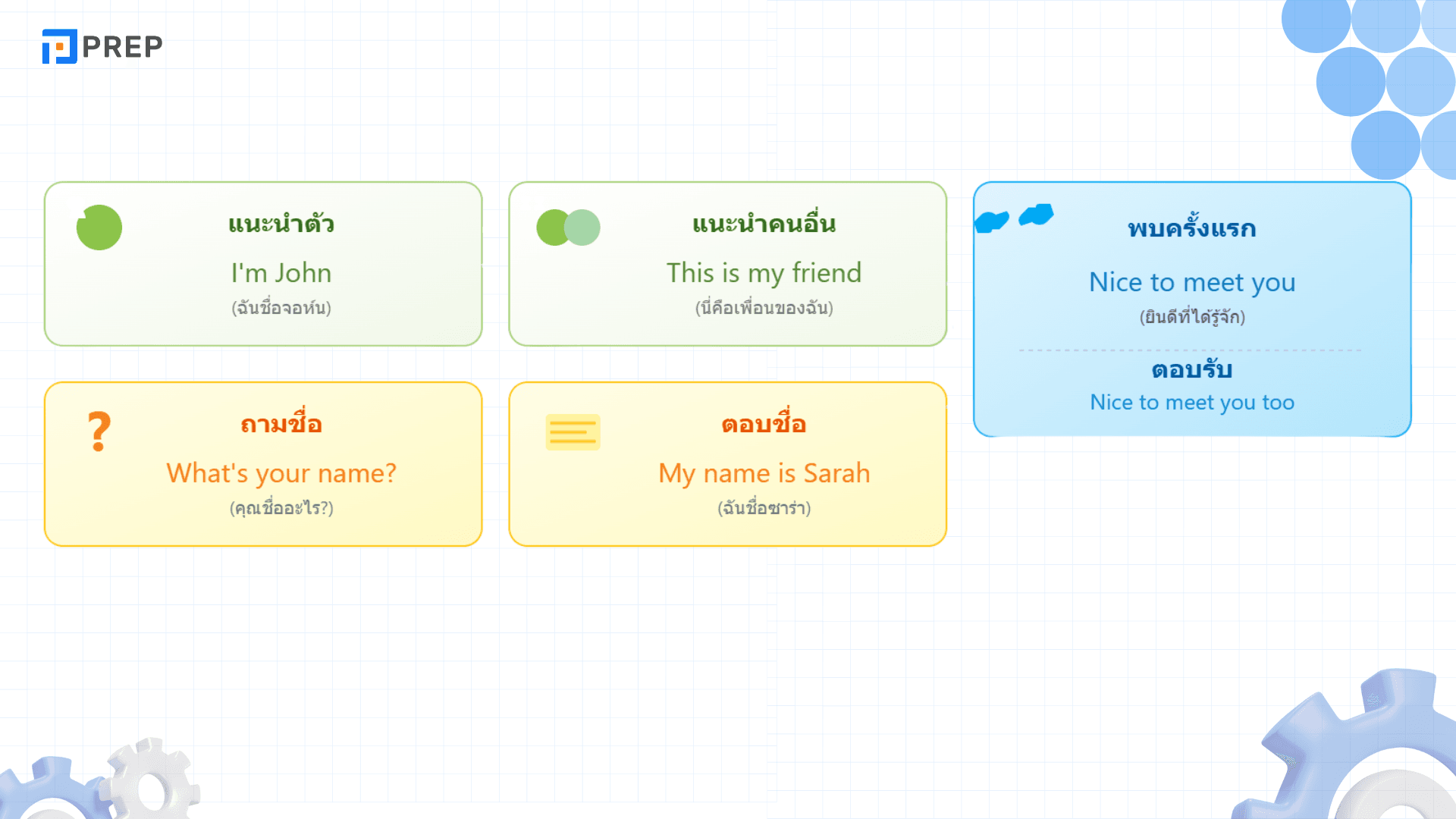 ประโยคภาษาอังกฤษ ในชีวิตประจําวัน ใช้ได้จริงทุกสถานการณ์