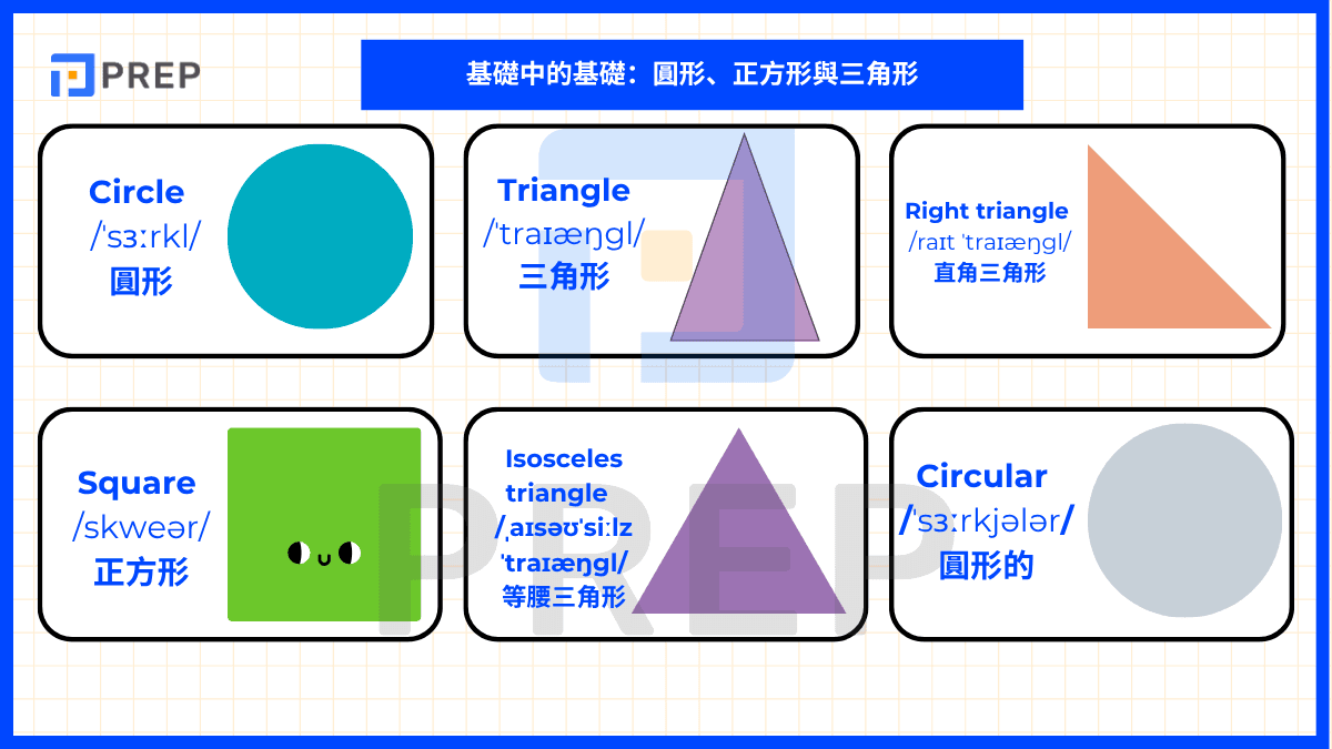 基礎中的基礎:圓形、正方形與三角形