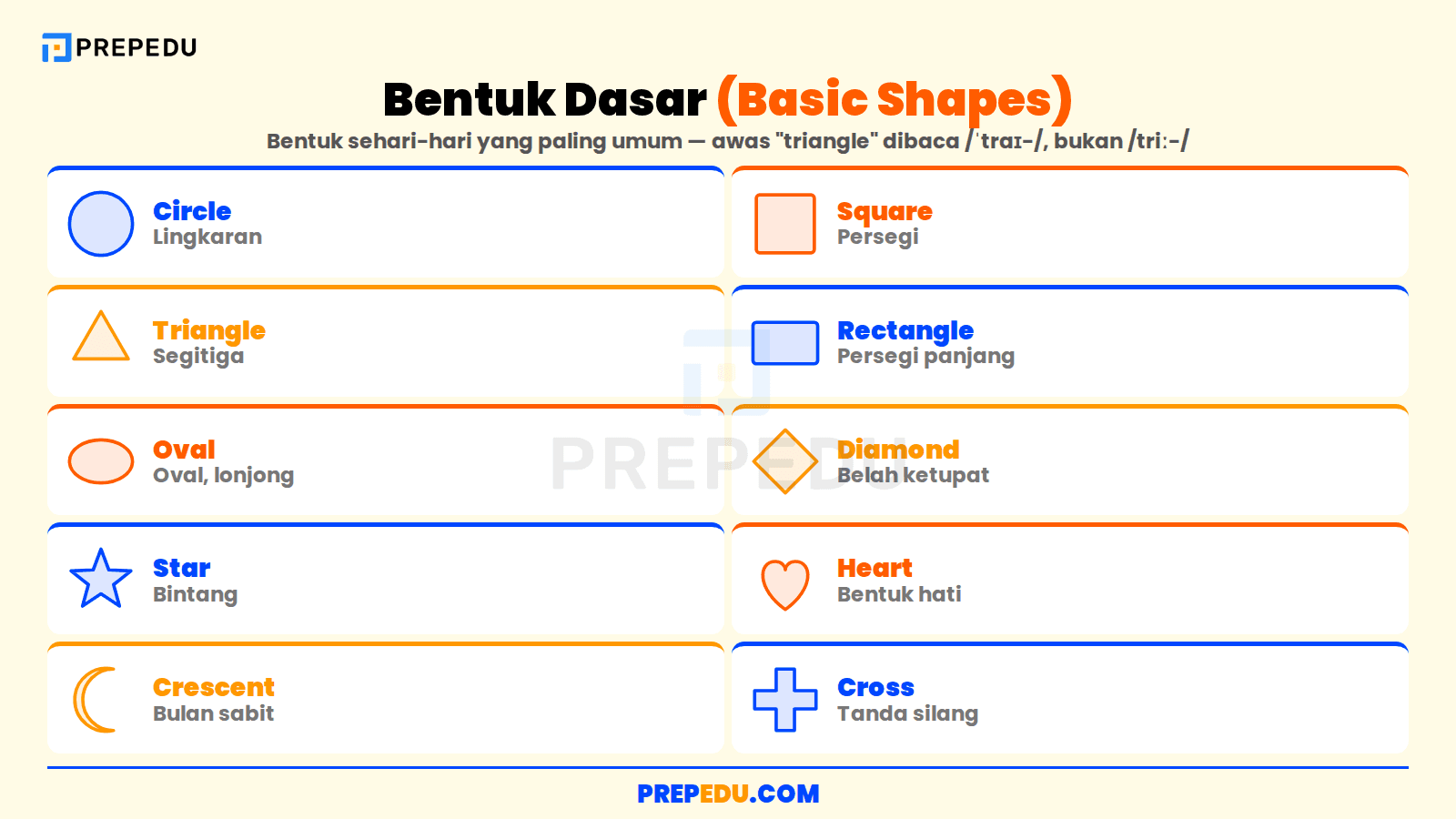 Sepuluh bentuk dasar dalam bahasa Inggris beserta artinya